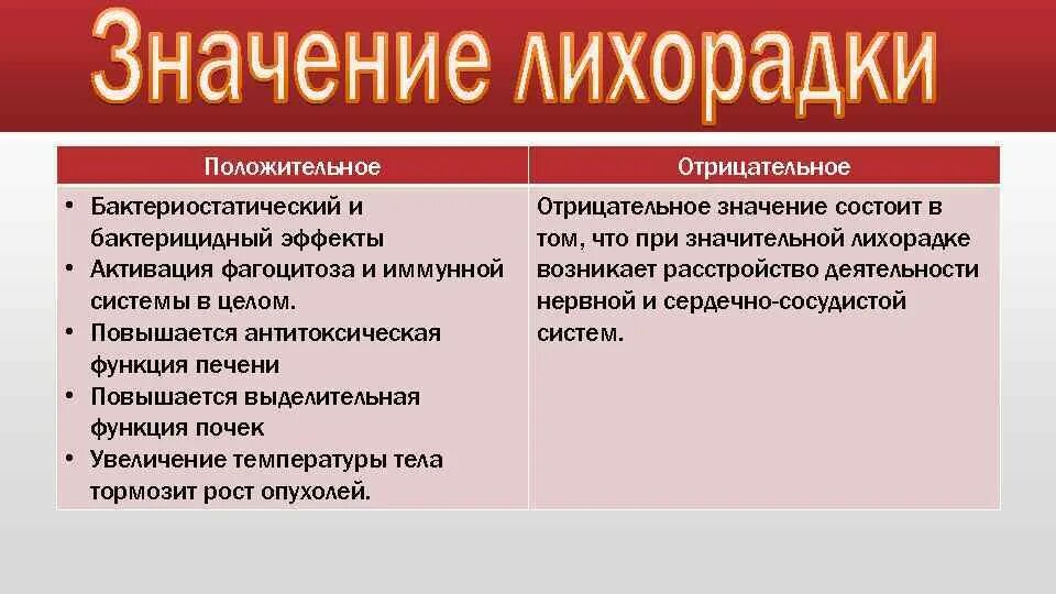 Положительные и отрицательные разницы. Отрицательное значение лихорадки. Влияние лихорадки на организм. Положительное значение лихорадки. Плюсы и минусы лихорадки.