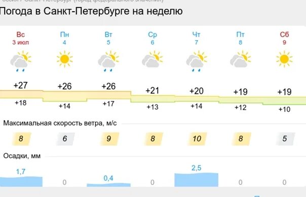 Погода омске на 3 дня 10. Омск климат. Погода в Омске. Погода в Омске на неделю. Погода осенью.