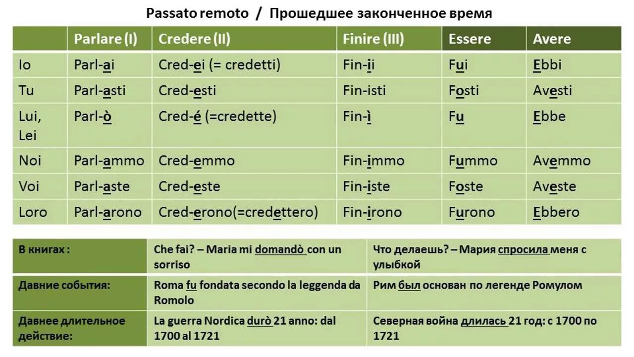 В италии перевели время. Passato remoto в итальянском неправильные глаголы. Итальянские времена в таблицах. Времена глаголов в итальянском. Времена в итальянском языке таблица.