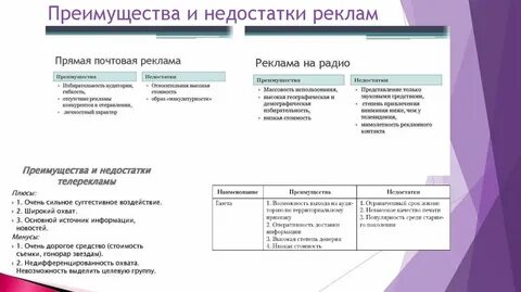 Достоинства и недостатки разных видов связи