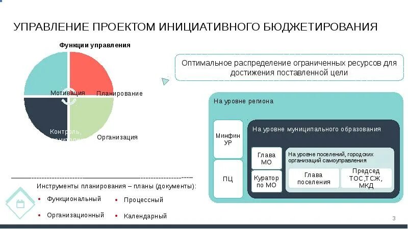 Проект инициативного бюджетирования в школе - 97 фото