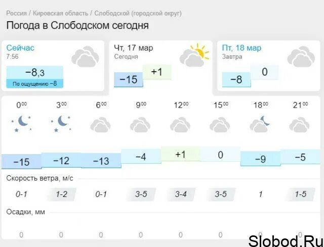 Прогноз погоды в слободском на 10 дней. 17.Прогноз погоды это?. Погода позавчера.