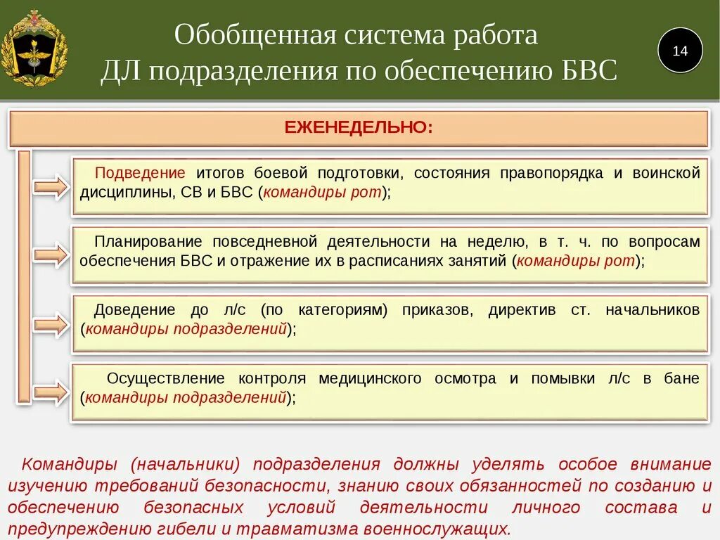 Организация повседневной деятельности. Управление повседневной деятельностью войск. Повседневная работа компании это. Повседневная деятельность войск. Повседневная деятельность.