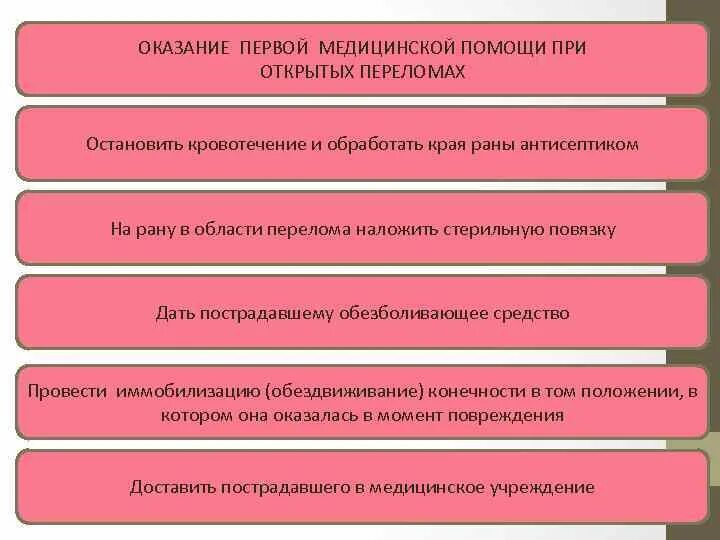 Действия проводника при открытых переломах. Асептическая повязка при открытом переломе. Кровотечения при открытых переломах. Кровотечение при открытом переломе. Оказание 1 помощи при сдавлении и переломами.