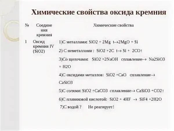 Химические свойства оксида кремния. Химические свойства оксида кремния IV. Свойямво оксида кремния 4. Хим свойства оксида кремния.