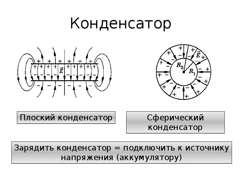 Конденсатор электроемкость конденсатора 8 класс. Типы соединения конденсаторов. Электроемкость сферического конденсатора. Конденсатор переменной электроёмкости схема. Конденсатор переменной электроёмкости рисунок.