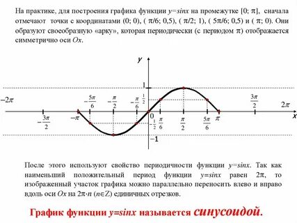 Наименьшее значение функции y 4 sinx