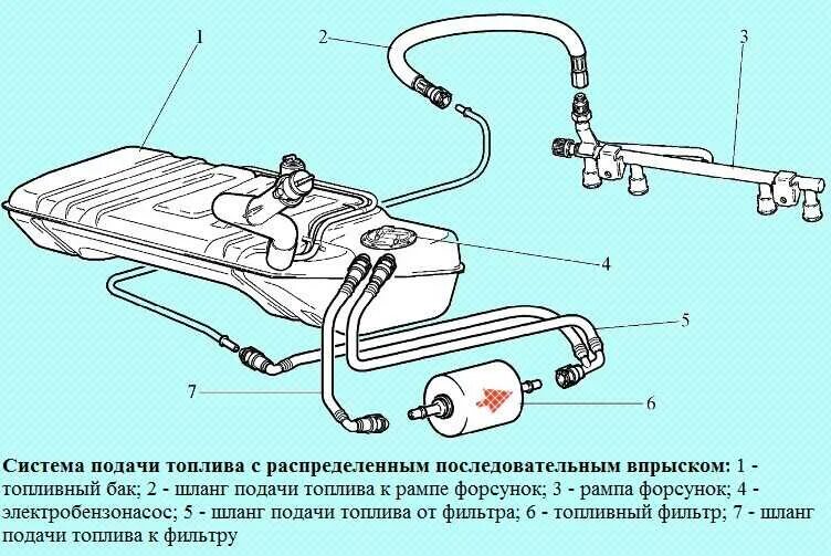 Обратка ваз 2115. Топливная система Нива Шевроле 2123. Топливная система Нива Шевроле 2008 года. Топливная система Нива Шевроле 2004 года. Шевроле Нива 2008 года система питания.