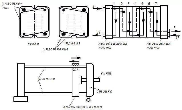 Пластинчатый теплообменник схема