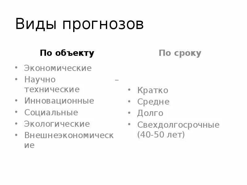 Виды прогнозов. Виды прогнозирования. Виды предсказаний. Предсказание виды