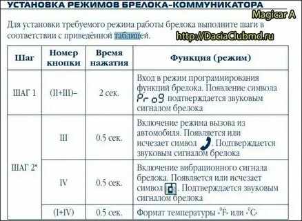 Установка времени шерхан 5