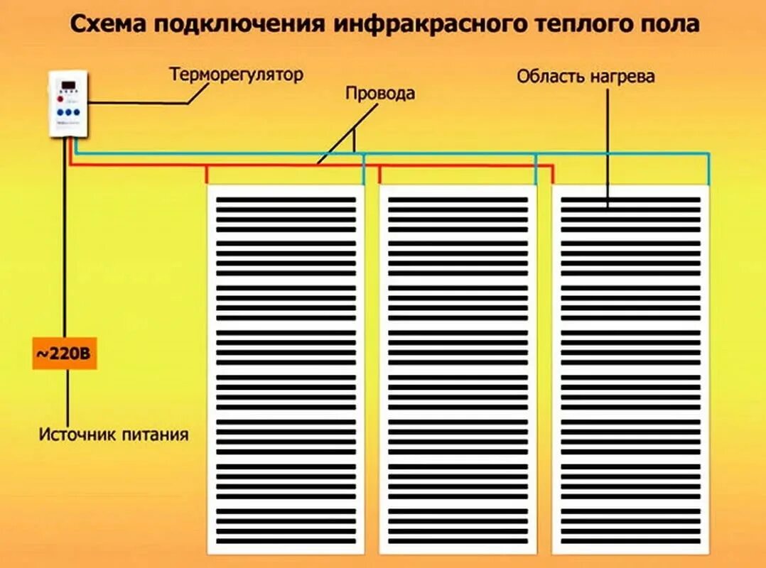 Инфракрасный теплый пол схема подключения. Схема соединения теплого пола электрического инфракрасного. Инфракрасный теплый пол схема подкл. Подключение инфракрасного тёплого пола к терморегулятору схема.