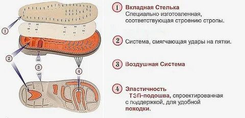 Материал подошвы тэп скользит или нет зимой
