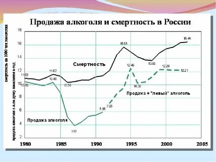 Зависимость смертности