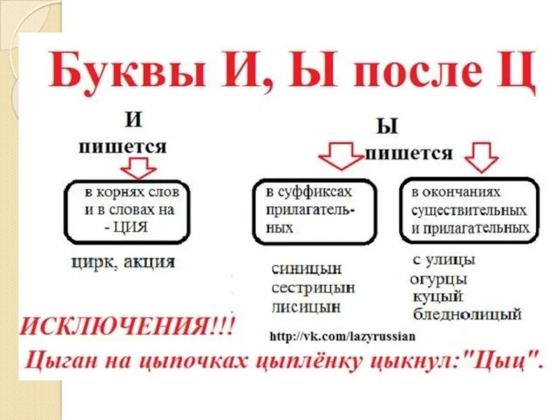 Расположите слова ы. Правило написания букв после ц. Буквы после ц правило. Правило написания ы и и после ц. Правило и ы после ц 5 класс.