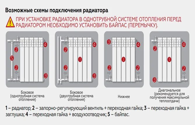 Как отключить отопление в квартире в многоквартирном