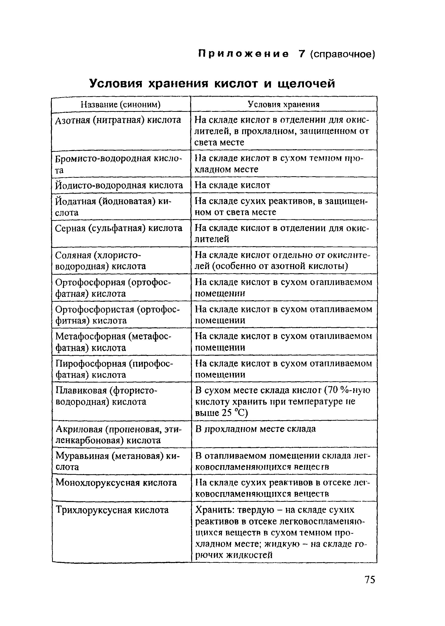 Кислоты условия хранения. Хранение реагентов в лаборатории. Хранение кислот и щелочей в лаборатории. Склад серной кислоты. Состав лимонной кислоты пищевой.