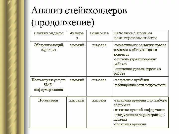 Что такое стейкхолдер