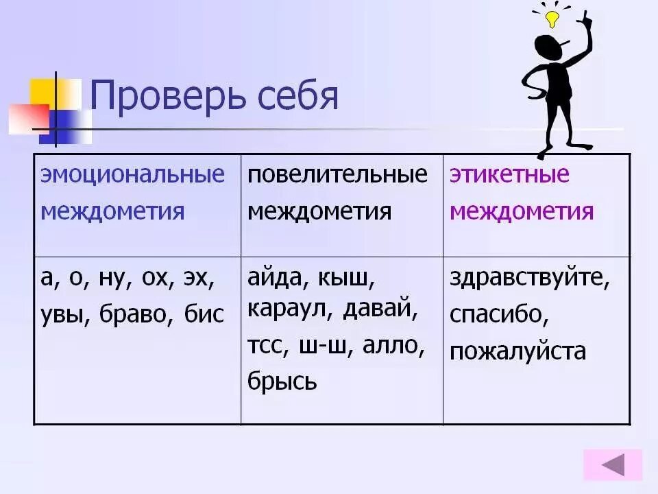 Междометия. Междометия примеры. Междометие часть речи примеры. Междометие это служебная часть речи.