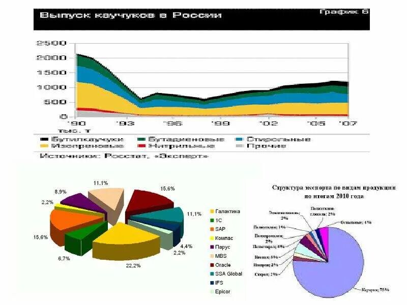 Лидеры по производству натурального каучука. Мировые производители каучука. Производство натурального каучука в мире. Мировое производство каучука. Производство натурального каучука в мире.