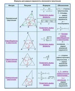 Признак вписанного треугольника