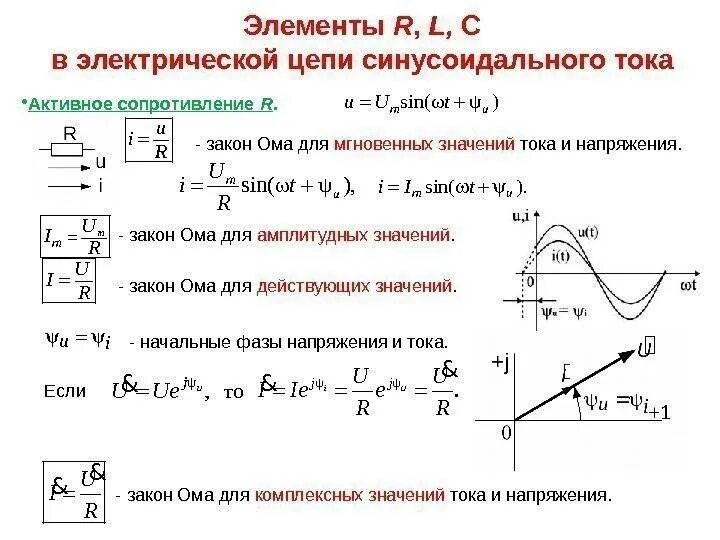 Реактивные элементы цепи. Полное напряжение электрической цепи переменного тока. Электрическая RLC - цепь переменного тока. Косинус фи однофазной цепи. Коэффициент мощности однофазной цепи переменного тока.