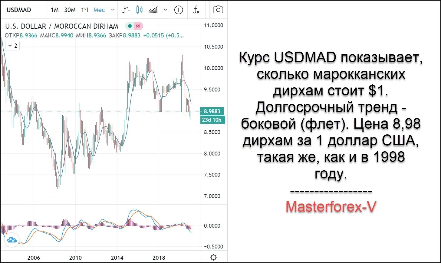 Дирхама к доллару. Дирхам к доллару. Доллар к дирхаму. График дирхама к доллару. Курс дирхама в россии