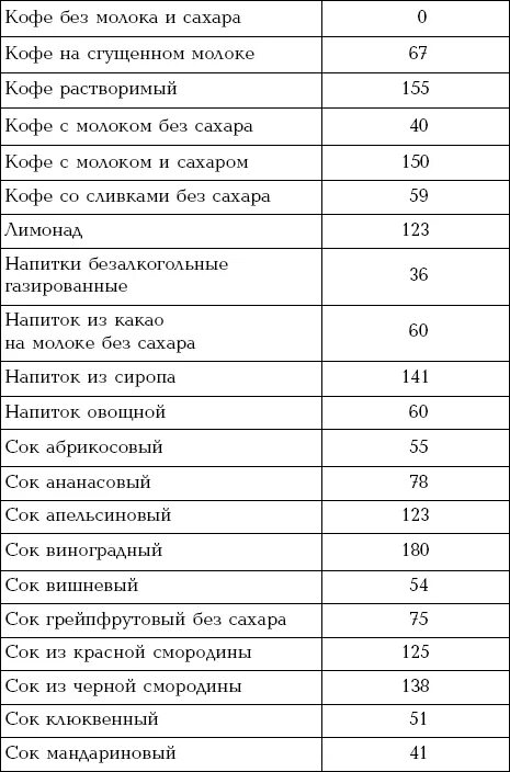 Сколько калорий в кофе растворимом с сахаром. Калорийность кофе с молоком и сахаром 100 мл. Кофе молотый с сахаром калорийность на 200 мл. Кофе растворимый калорийность 1 чайная ложка. Калорийность кофе с молоком и сахаром 200 мл растворимого.