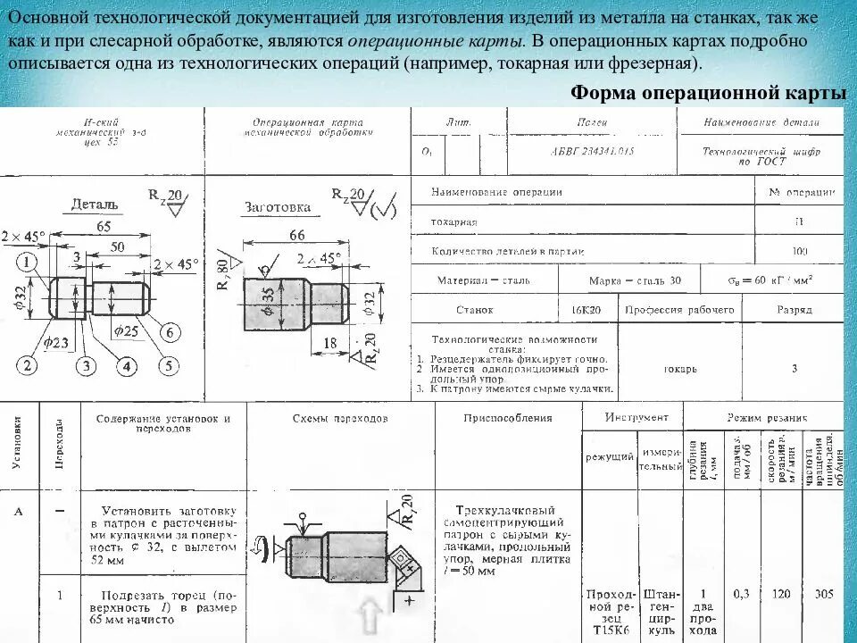 Карта технических требований. Технологическая карта для токарного станка по металлу. Операционная карта токарной обработки заготовки винта. Токарная обработка Операционная карта. Технологическая карта станка образец.