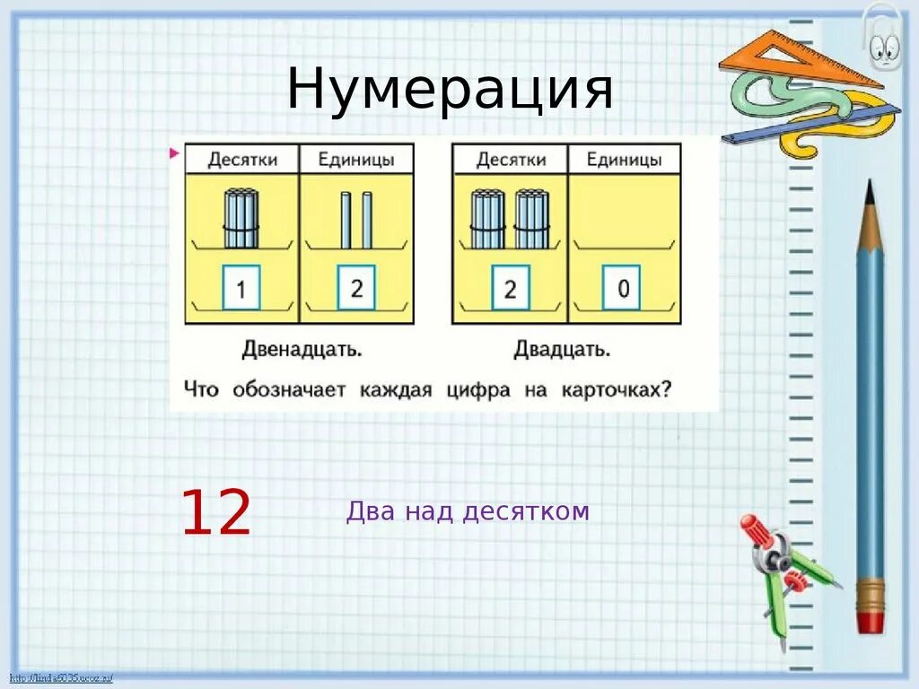 Нумерация десяток 1 класс