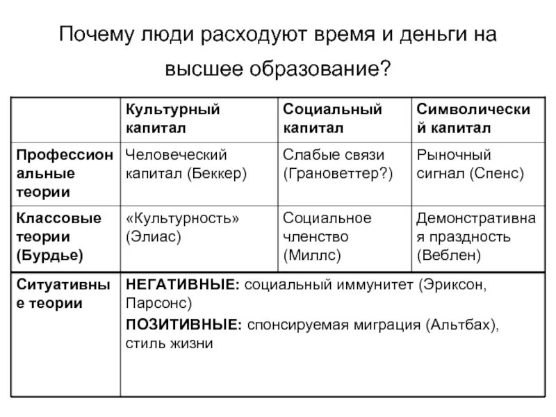 Понятие культурного капитала. Культурный капитал картинки. Культурный капитал. Инкорпорированное состояние культурного капитала. Понятие культурного капитала.