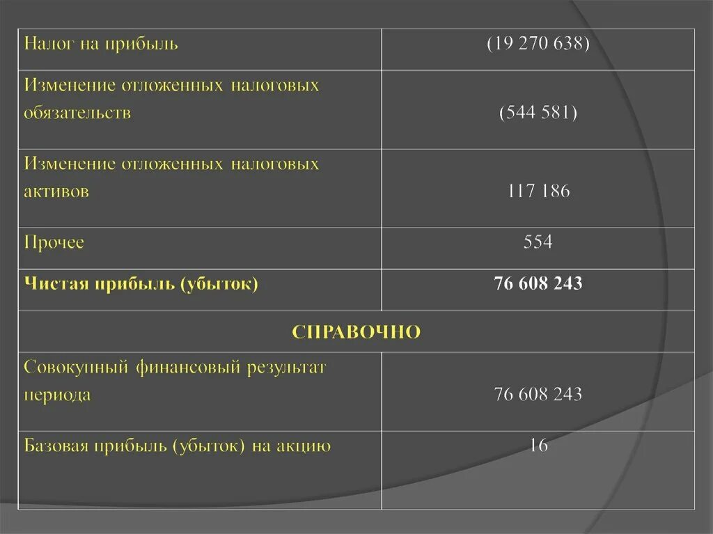 Изменение отложенных налоговых обязательств. Изменение отложенных налоговых активов. Изменение отложенных налоговых обязательств формула. Изменение отложенных налоговых обязательств и активов это. Сумма налоговых обязательств