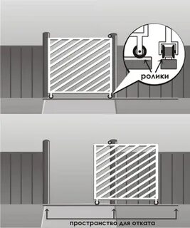Устройство ворот