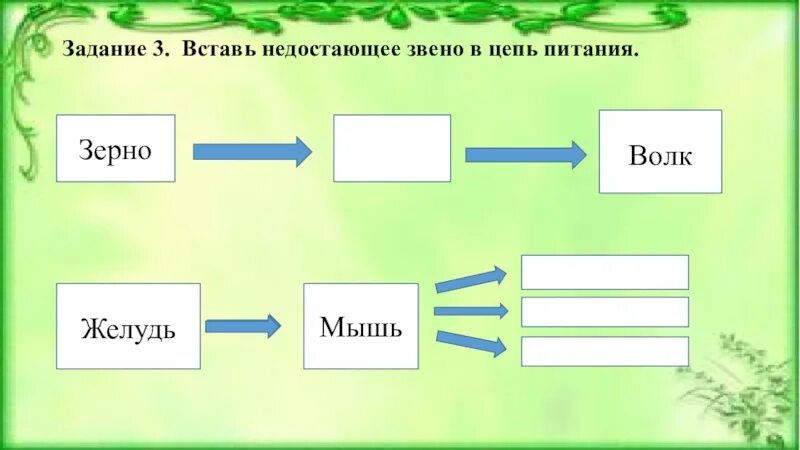 Цепи питания задания для 3 класса. Задание на составление цепи питания 3 класс. Цепочки питания для дошкольников. Цепи питания задание для дошкольников. Дополни цепи питания