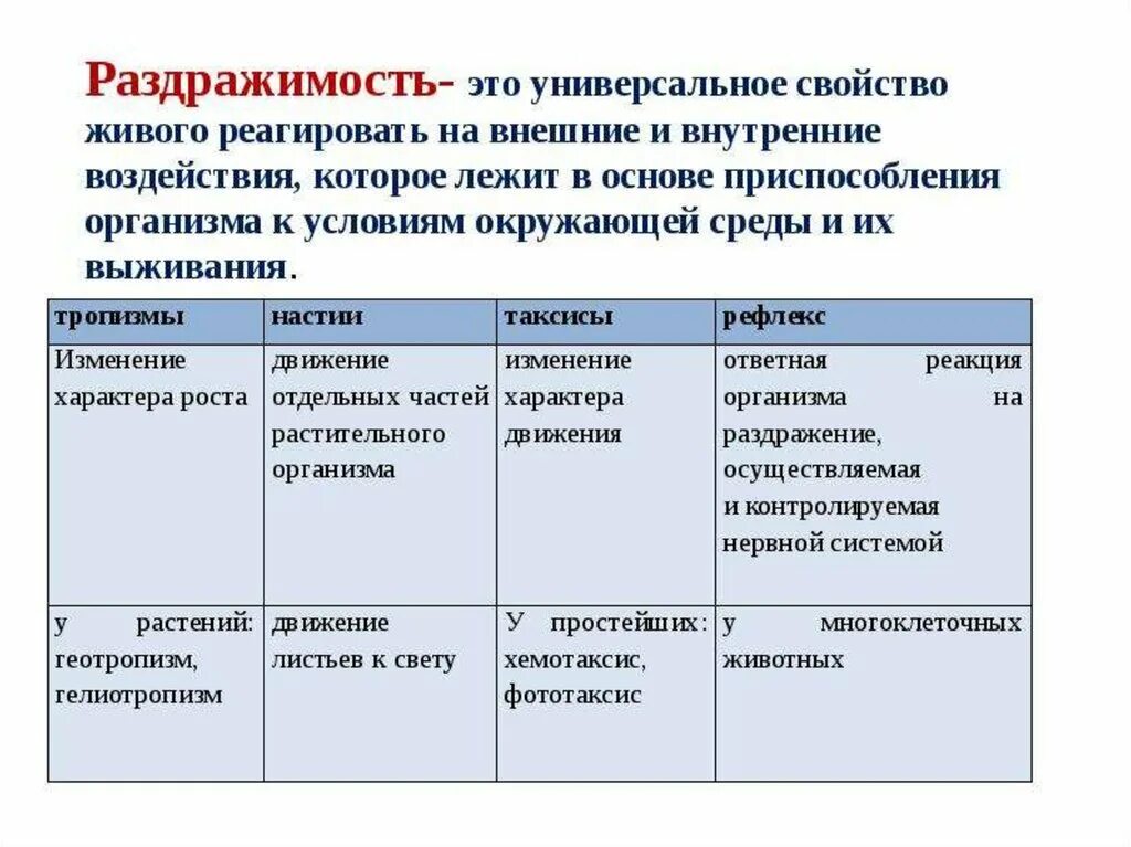 Свойство организмов изменяться. Виды раздражимости. Виды раздражимости у растений. Типы проявления раздражимости. Примеры раздражимости в биологии.