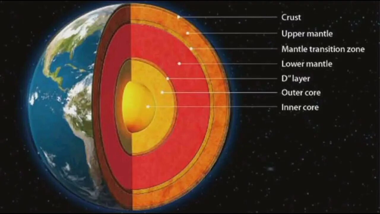 Строение земли. Earth structure. The Internal structure of the Earth. Строение земли Минимализм.