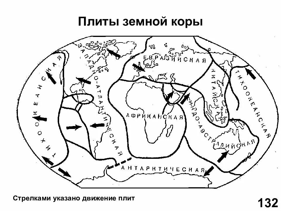 Схема литосферных плит земли. Схема плит земной коры. Движение тектонических плит земли схема.