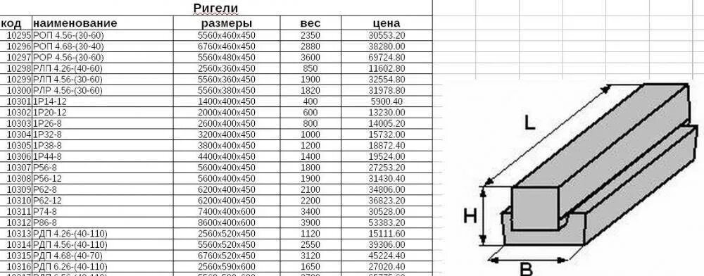 20 400 6. Размеры жб балок. Ж/Б балки перекрытия 6м. Жб балки перекрытия Размеры. Жб балка перекрытия 8м.