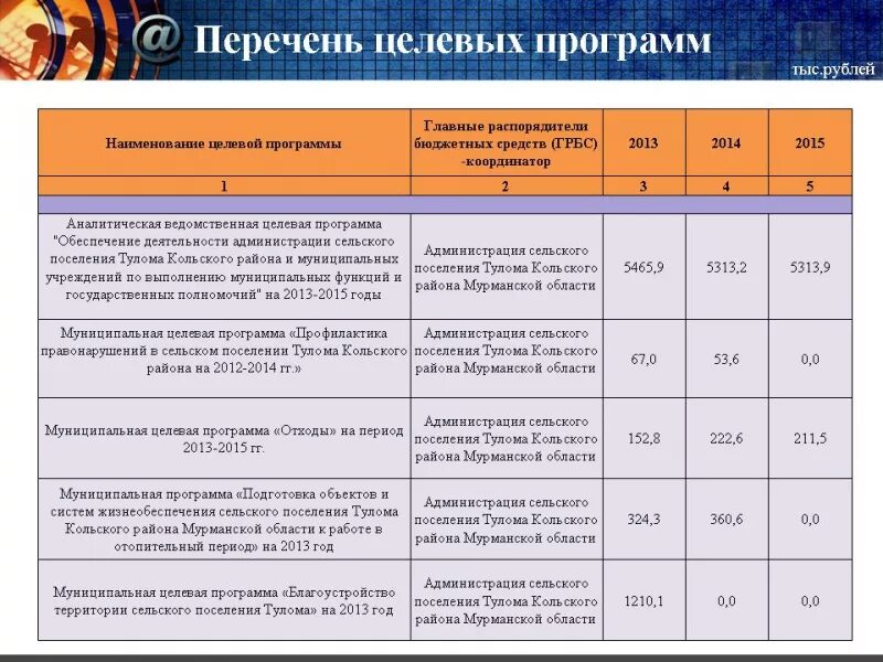 Список предприятий обеспечения. Федеральные и ведомственные целевые программы. программные обеспечения список. перечень мероприятий муниципальной программы. муниципальные целевые программы таблица.