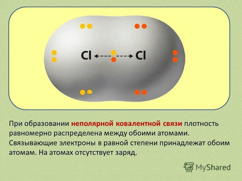 Атомная неполярная связь