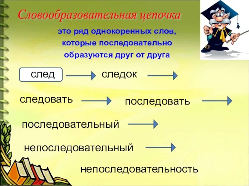 Цепочки образования слов