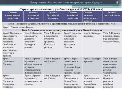 Орксэ тематическое планирование