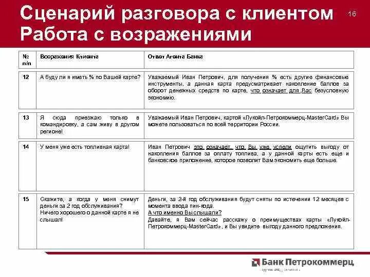 Разговор с клиентами по продаже. Сценарий диалога с клиентом. Сценарий разговора с клиентом. Сценарий ведения диалога с клиентом. Скрипт по общению с клиентом.