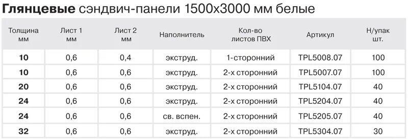 Панель 1м 1м. Стандартный лист сэндвич панели толщиной 10мм. Ширина сэндвич панелей 10 мм толщина. Сэндвич панели толщина 20 мм. Сэндвич панель 10 мм вес 1м2.