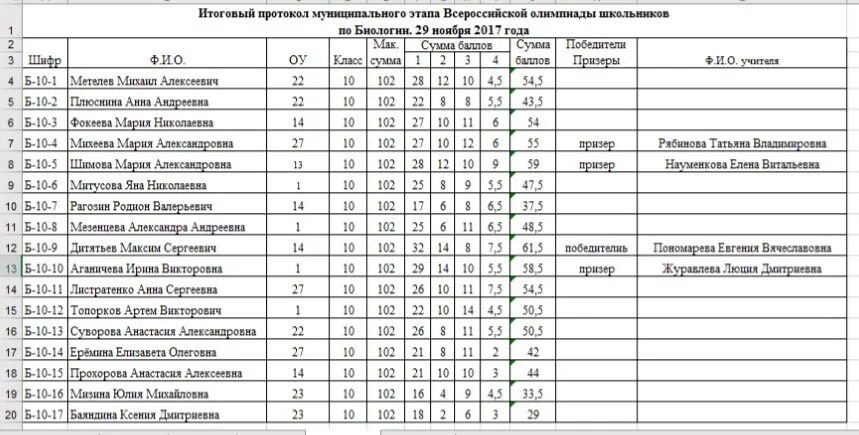 Результаты по всероссийской олимпиаде по математике. Ответы на Олимпиаду по биологии. Результаты олимпиад.