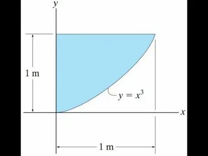 Determine 1 2