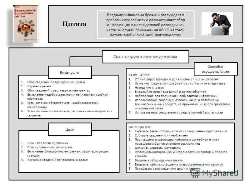 полномочия юриста в гражданском процессе. опрос лиц с их согласия. защитник не вправе собирать доказательства путем. полномочия адвоката в гражданском судопроизводстве. опрос лиц с их согласия.