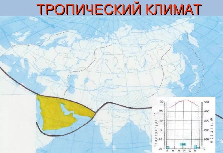 Субтропический климатический пояс Евразии. Тропический климатический пояс Евразии. Карта климата. Карта климатических поясов Евразии.