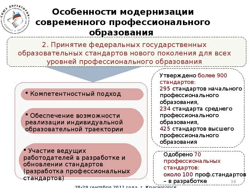 Ооо непрерывное образование. Модернизация современного профессионального образования. Особенности профессионального образования. Особенность модернизации горного производства. Признаки модернизации.