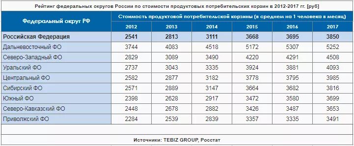 Рейтинг 2012 года